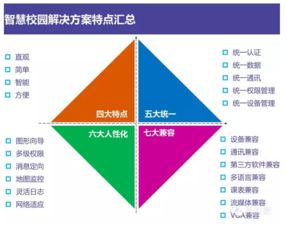 互聯(lián)網(wǎng)時(shí)代智慧校園整體解決方案 計(jì)算機(jī)信息系統(tǒng)集成與技術(shù)服務(wù)的融合創(chuàng)新
