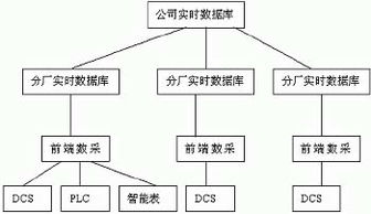 紫金橋軟件在大慶石化公司生產(chǎn)管理信息系統(tǒng)中的集成與服務(wù)實(shí)踐
