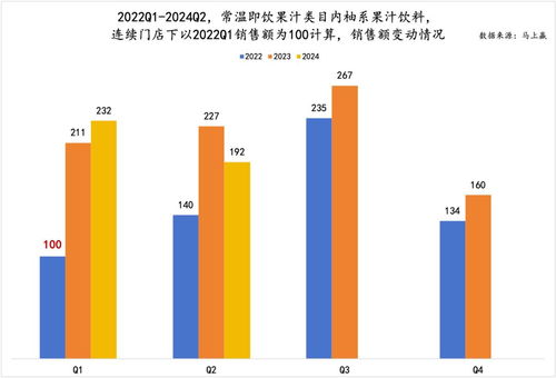 數讀柚系果飲 品類、品牌與產品尚需深化的教學版優化路徑